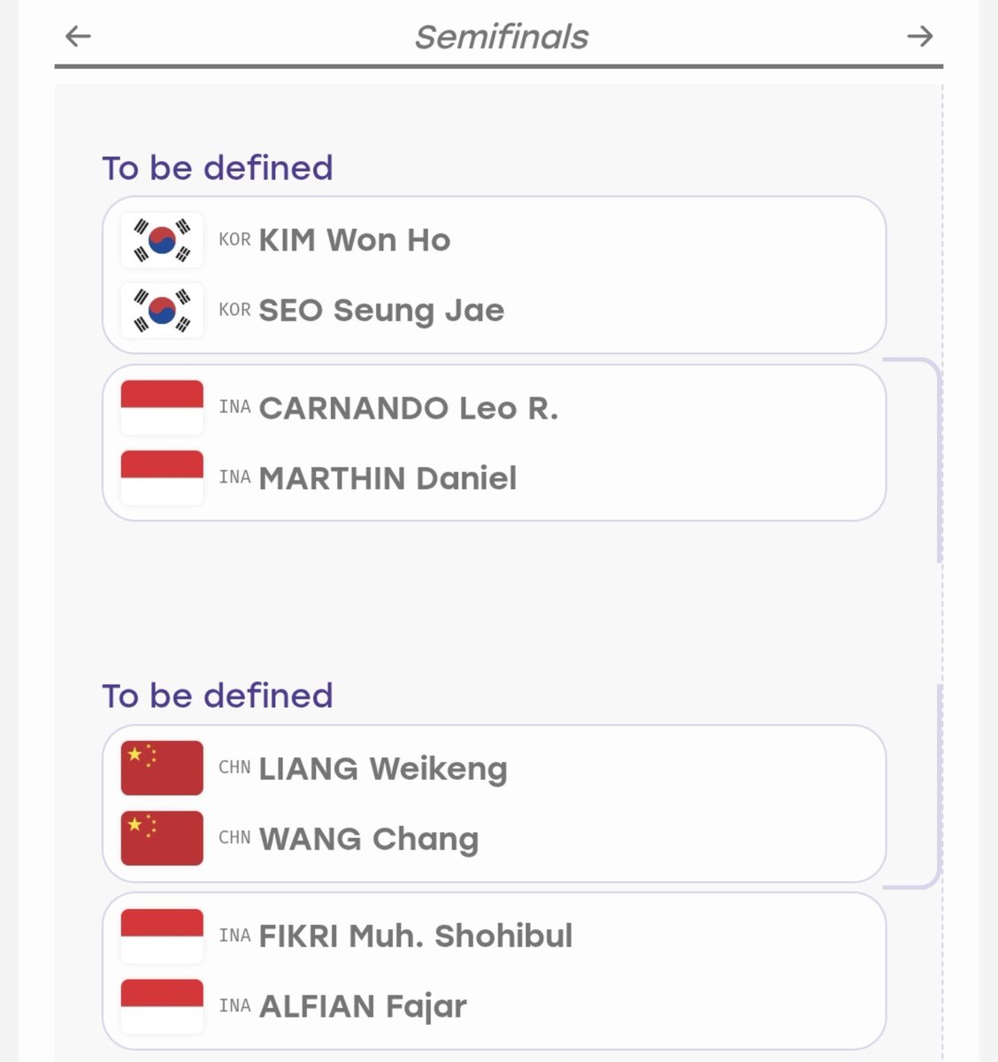 badmintoneropa's tweet photo. The men's doubles medalists are set!

🇰🇷1️⃣ Kim Won Ho/Seo Seung Jae 🆚️ 🇮🇩 Leo Rolly Carnando/Daniel Marthin

🇨🇳3️⃣ Liang Wei Keng/Wang Chang 🆚️ 2️⃣🇮🇩 Fajar Alfian/Muhammad Shohibul Fikri

#AsianGames2026 https://t.co/jQMP0W8g8K