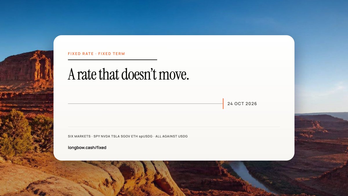 longbowlend's tweet photo. Fixed-rate credit is live on Longbow.

Borrow against tokenized equities, treasuries and ETH at a rate that does not move and a term that does not change. Your cost is set when the loan opens and it is the same at maturity. Powered by @Morpho Midnight.

Five days ago @Coinbase became the first platform to offer Midnight at scale, against bitcoin. Longbow is the first to offer it against tokenized real-world assets, which is exactly the use case Morpho named when they launched it.

We built this because institutions asked for it. No treasury can plan against a rate that moves with utilisation. But it is open to everyone, rates are set by offers rather than a curve, so lenders and borrowers price credit directly and anyone can take either side.

Launching with six markets. Every variable-rate market we run stays exactly as it is, this runs alongside them.

Variable rates were built for traders. Fixed rates are what credit looks like everywhere else.

https://t.co/jOX790QTqB