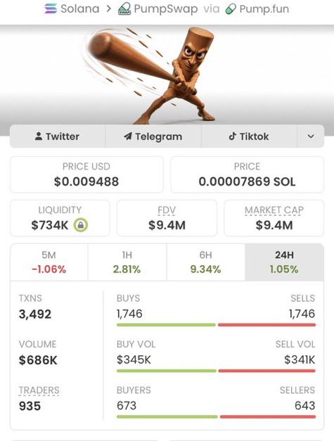 SOLANAMAST9's tweet photo. 🚨💥 $TRIPLET JUST WENT ABSOLUTELY INSANE! 🚀🔥

Called at a tiny $2.3K MC in the private TG…

Now flying past $9.4M MC! 🤯💰

🔥 4,086.95X RUN! 🏆📈

Don’t fade the next move.
🚀🔥 NEXT PLAY LOADING… 🔥🚀

CA: J8PSdNP3QewKq2Z1JJJFDMaqF7KcaiJhR7gbr5KZpump https://t.co/airTvBFaQh