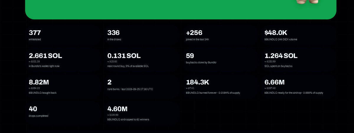 UseBundly's tweet photo. @Arrisuu88 The whole community? You mean all 377 people at once? 😂

Only 40 people have been airdropped so far.

Maybe take a closer look at how it works first, big brain. 🧠 https://t.co/xyyh5WORTw