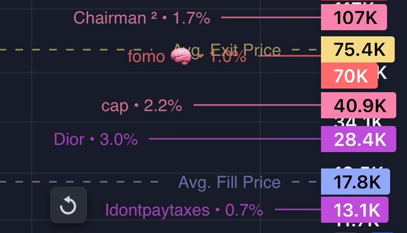 untaxxable's tweet photo. You bidding this? https://t.co/tD5hzoW88F