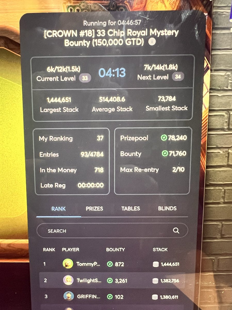 TheNillyWilly's tweet photo. @ClubWPTGold still at it! https://t.co/WPyvm2tnXP