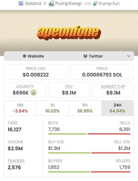 SOLANAMAST9's tweet photo. 🚨🔥 $FONE JUST WENT ABSOLUTELY PARABOLIC! 🚀

Called at just $4.4K MC…

Now sitting at a MASSIVE $8.1M MC! 🤯💰

That’s an insane 1,840.9X RUN! 📈💎

Want access to the next plays?
🚀 Join the private Alpha TG.

CA: CTPoyCwkjMvoJwU4xvZZqoD8tiYk6yDchySiN5gGpump https://t.co/WQyLAAL4RI