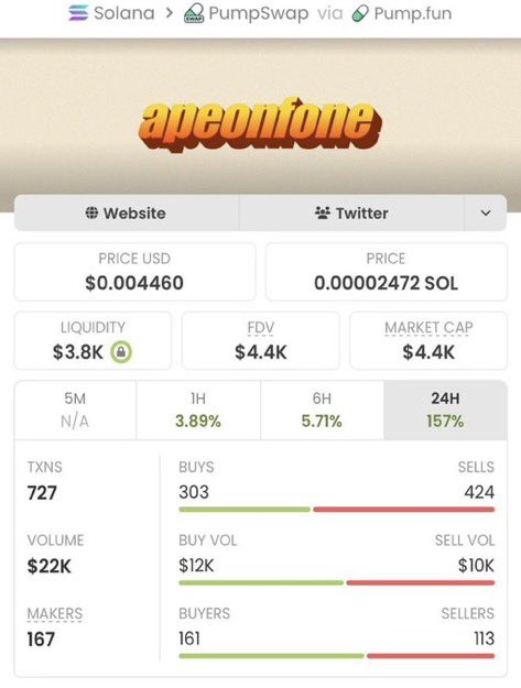 SOLANAMAST9's tweet photo. 🚨🔥 $FONE JUST WENT ABSOLUTELY PARABOLIC! 🚀

Called at just $4.4K MC…

Now sitting at a MASSIVE $8.1M MC! 🤯💰

That’s an insane 1,840.9X RUN! 📈💎

Want access to the next plays?
🚀 Join the private Alpha TG.

CA: CTPoyCwkjMvoJwU4xvZZqoD8tiYk6yDchySiN5gGpump https://t.co/WQyLAAL4RI