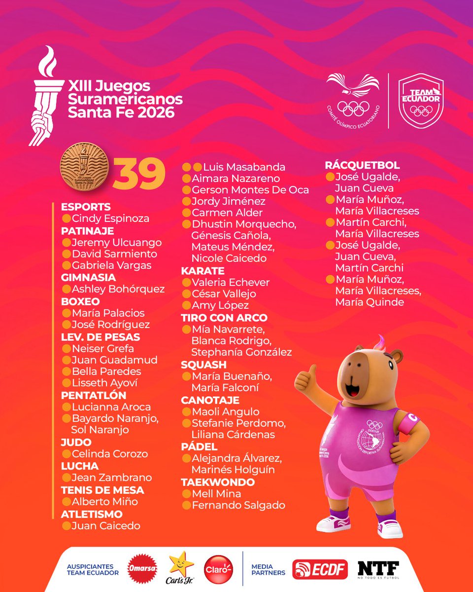 TeamEcuador_Oly's tweet photo. Finalizaron los XIII Juegos Suramericanos Santa Fe 2026 y así quedó el medallero final para el Team Ecuador 🇪🇨

🥇 16 oros
🥈 27 platas
🥉 39 bronces

Un total de 82 medallas para Ecuador, que finalizó en la 8.ª posición del medallero. 🇪🇨🏅👏

#teamecuador #juegossuramericanos https://t.co/GEO73m5atE
