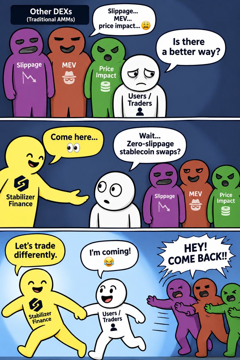 EsthJonah's tweet photo. Why are users looking at @StabilizerFi? 

The idea is simple: stablecoin swaps should feel simple too!

Visit the website: https://t.co/LLq7SDXlxH

#Stabilizer #DeFi #DEX #Stablecoins https://t.co/PARDc7c4ab