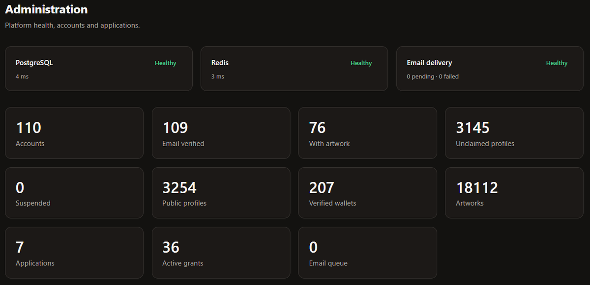Chazwesley99's tweet photo. Today is a great day

@mysolpersona hit over 100 verified users.

3,145 artists to go until we can fully identify the artists in our current collectors wallets.

No invite code needed.

Setup your profile and claim your wallets by linking them.

Take control of your profile.