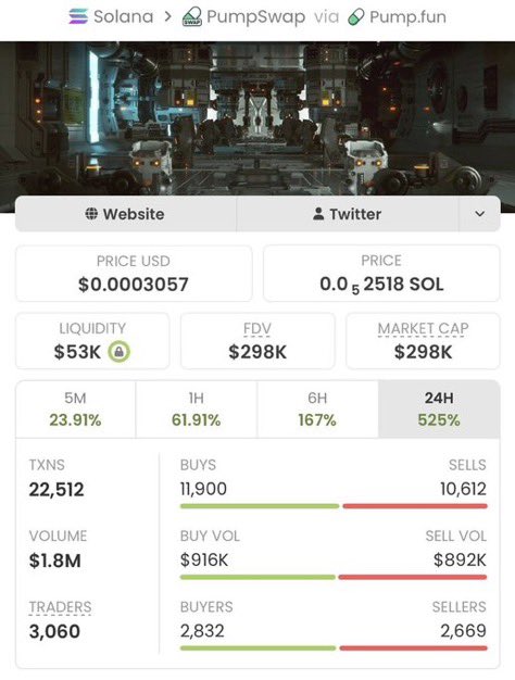 SOLANAMAST9's tweet photo. 🚨🐝 $BEEPLE JUST WENT CRAZY! 🚀🔥

Called at just $3K MC in the private TG…

Now blasting all the way to $298K MC! 🤯💰

🔥 99X RUN! 📈💎

The TG squad keeps CATCHING THESE RUNNERS while the crowd is still sleeping. 👀🤑

CA: DMZtsWeDaPRGU4ziXxcEMuPbXh1BmDm5iR9LirT8ZoHG https://t.co/RNdAk1wBO2