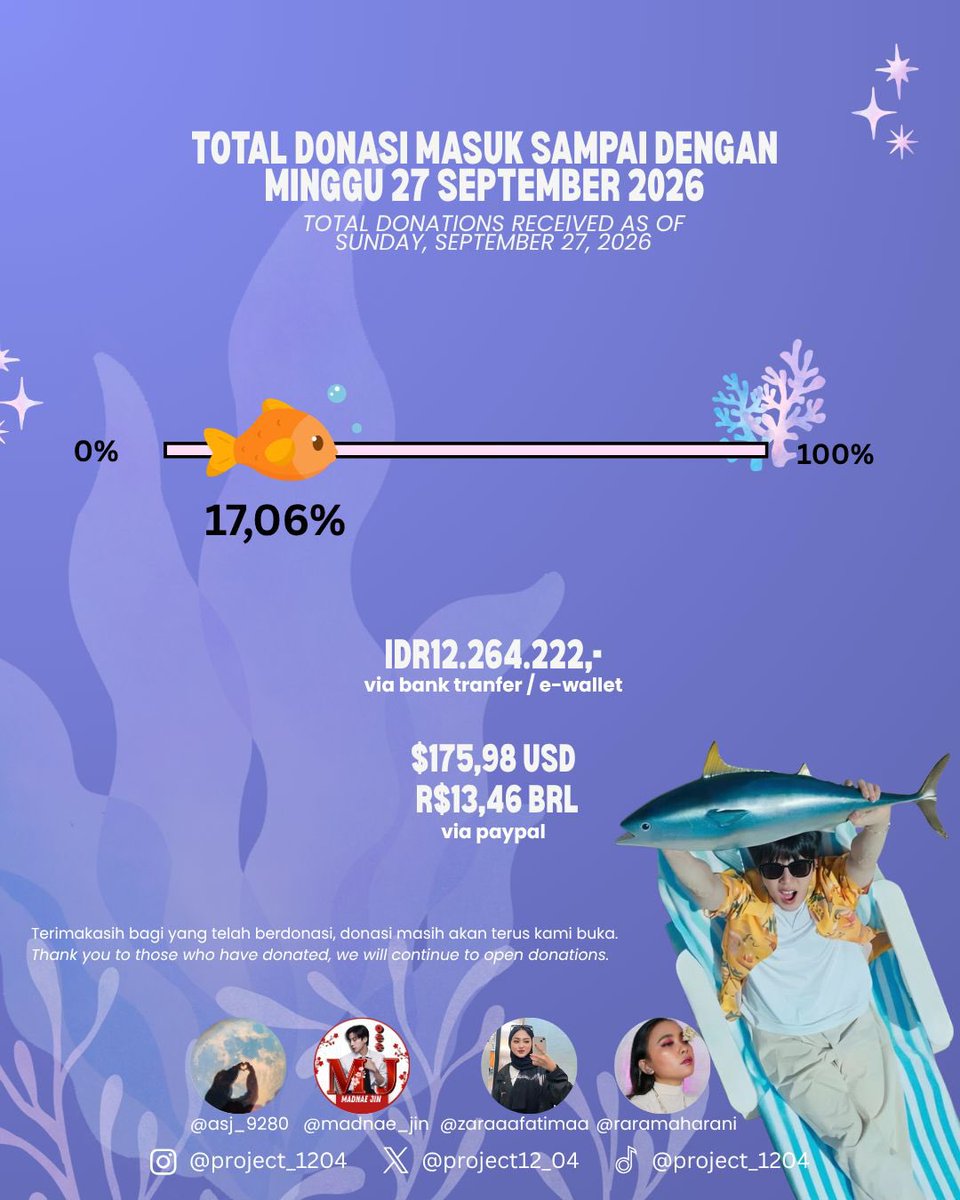 MadnaeJin1204's tweet photo. 📊 DONATION TRACKER UPDATE: 17.06% REACHED!

The wave is getting bigger! Thanks to the amazing support from ARMYs worldwide, we’ve officially reached 17.06% (Over IDR15 Million) for Seokjin’s coral reef gift! 🥺💜

Let's keep this beautiful momentum going and fill the bar all the way to 100%! 🪸✨

Join the movement and make your donation here:
👉 https://t.co/SkpGjp1VW3

#Project1204 #SeokjinBirthdayProject #AGiftForTheSea #BTSJin