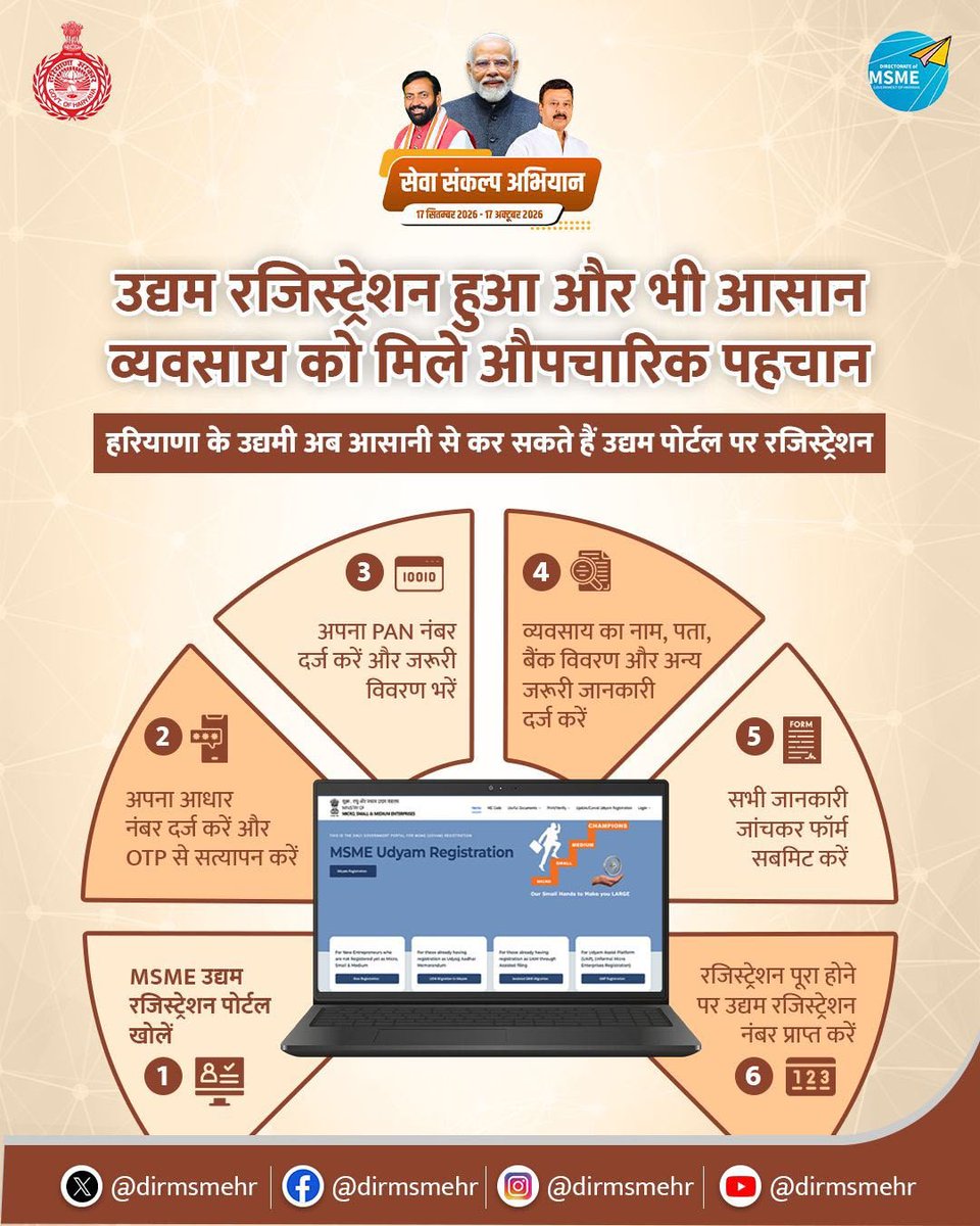 dirmsmehr's tweet photo. उद्यम रजिस्ट्रेशन हुआ और भी आसान,
व्यवसाय को मिले औपचारिक पहचान
हरियाणा के उद्यमी अपने व्यवसाय को औपचारिक पहचान दिलाने के लिए आज ही आसान स्टेप्स में उद्यम पोर्ट��� पर पंजीकरण कर���ं।
#UdyamRegistration #MSMEHaryana #SevaSankalpAbhiyan https://t.co/xaczsbGVOl