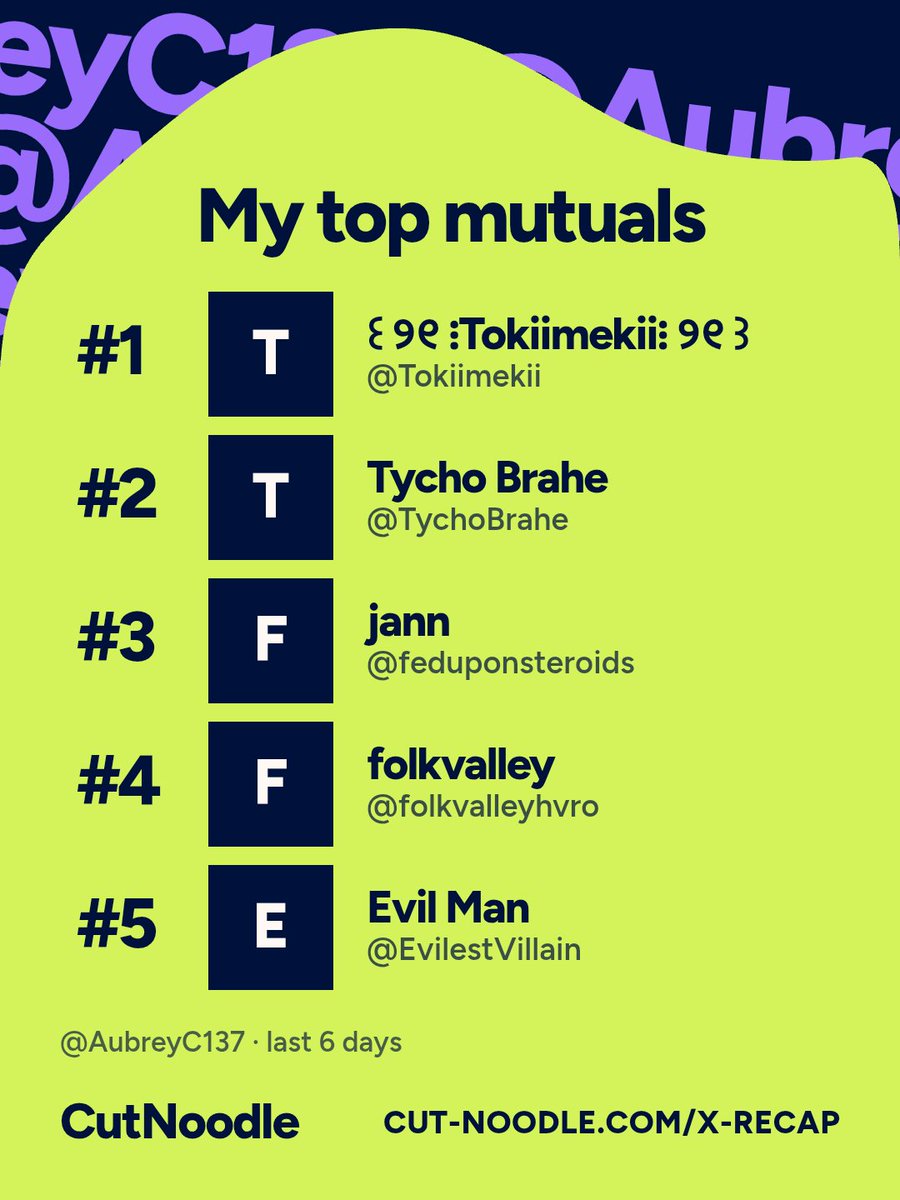 AubreyC137's tweet photo. my x recap...

@Tokiimekii thanks for being my #1 mutual or whatever that says

@feduponsteroids ik you're famous oomf but 😢😢 

best for last... @TychoBrahe it says your my mutual yet you don't follow me back is that a sign... 👀👀 https://t.co/O3VhUoG0tX