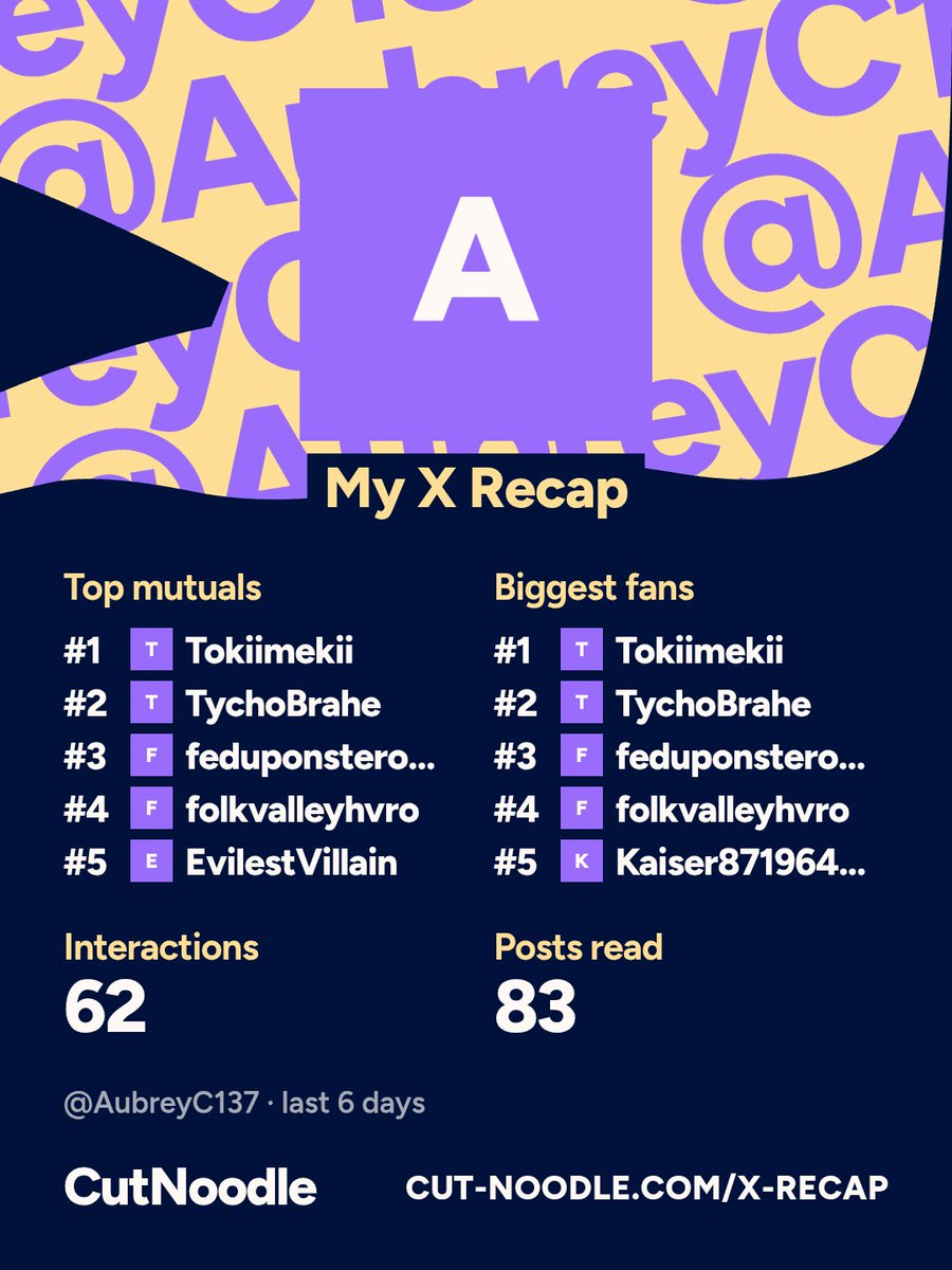 AubreyC137's tweet photo. my x recap...

@Tokiimekii thanks for being my #1 mutual or whatever that says

@feduponsteroids ik you're famous oomf but 😢😢 

best for last... @TychoBrahe it says your my mutual yet you don't follow me back is that a sign... 👀👀 https://t.co/O3VhUoG0tX