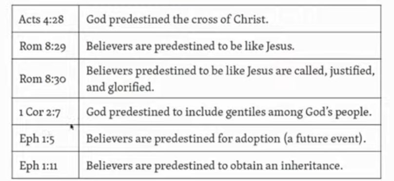 Soteriology101's tweet photo. Look at each and every use of the word “predestined” in scripture. Not one of them is about individuals being predetermined to become believers by God. Not one. https://t.co/waIGzHtbHl