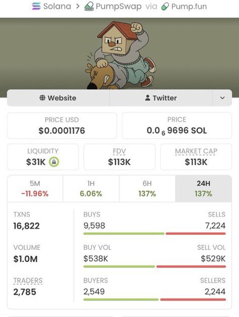SOLANAMAST9's tweet photo. 🚨🚀 $CHILLHOUSE JUST RIPPED 20.5X! 🔥💰

📈 $5.5K MC → $113K MC 🤯

Another Solana microcap waking up and SENDING IT! 🤑🔥

Tired of chasing after the candle?
📲 DM me and get in before the next run. 🚀

CA: 5mKz8MdcxsVwSAASRMM8qUKryknSVMNmRL4T5Zvm4hZA https://t.co/sPRasdfjr6