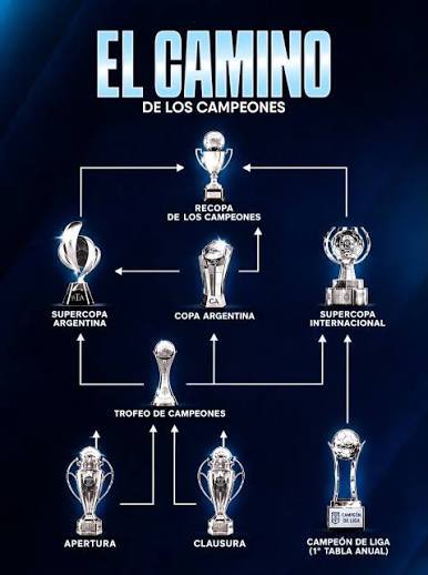 Presibrand's tweet photo. AFA Lore: Guía Nivel Dios para explicarle a un extranjero cómo jugamos 8 torneos al año. Lo que importa el el producto🧵🇦🇷 https://t.co/cpchJil9xS