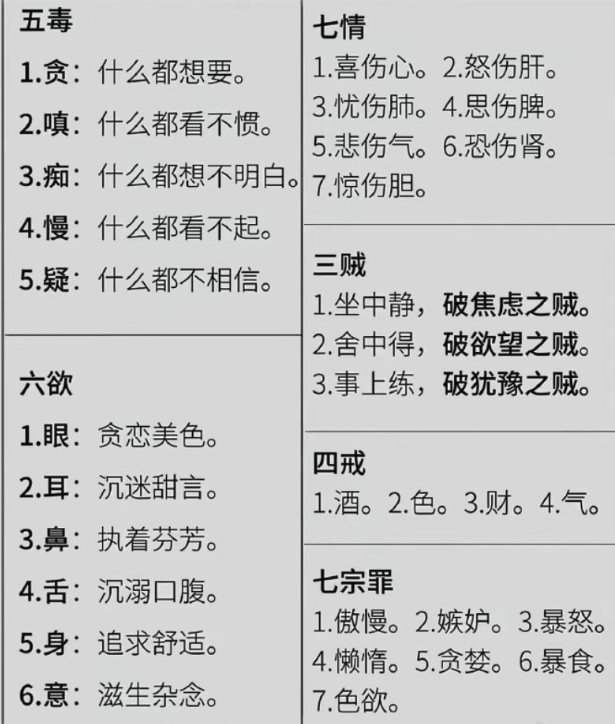 Stanleysobest's tweet photo. 老祖宗早就把人性看透了，

好好对着表格思考一下，

你的人生会豁然开朗！ https://t.co/qTNywgdIv2