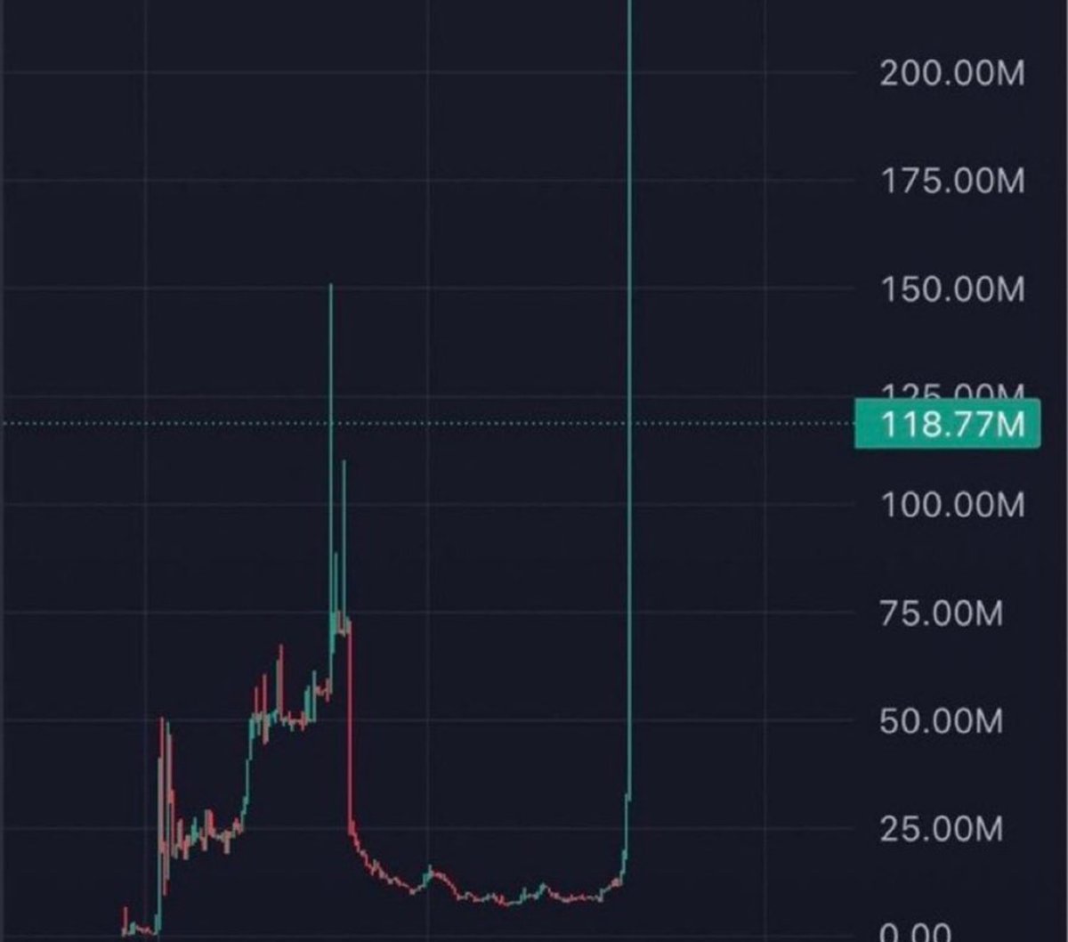 SolanaDailys_'s tweet photo. Low market cap.

Huge upside potential.

Suggest me tickers https://t.co/rFzipGNxwW