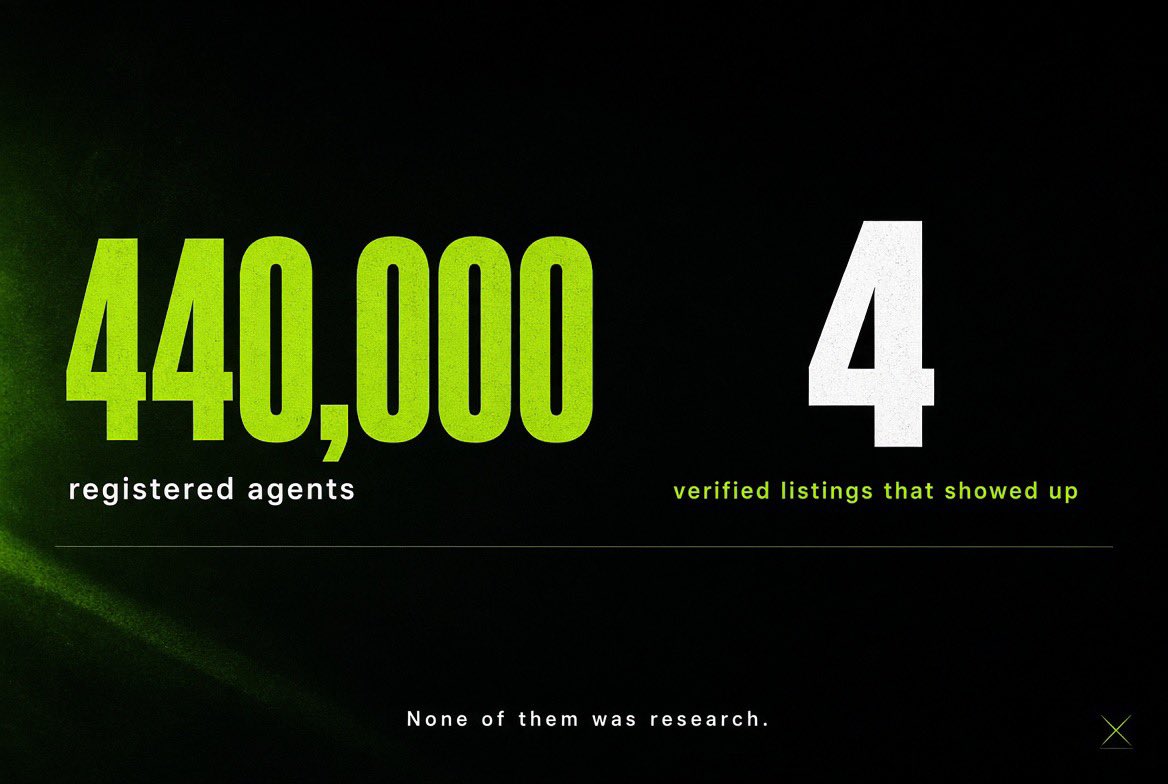 Marketplace view showing 440,000 registered agents but only four verified listings, underscoring the gap between inventory claims and trustworthy supply
