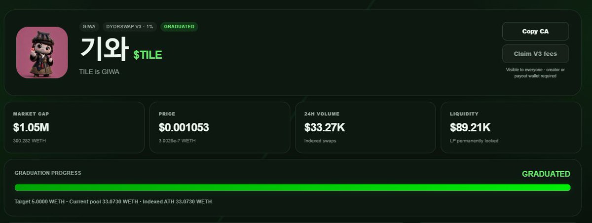 satyaXBT's tweet photo. GIWA season started? I saw this token a few minutes ago, sitting at 600k mcap https://t.co/edJwBFhfxF