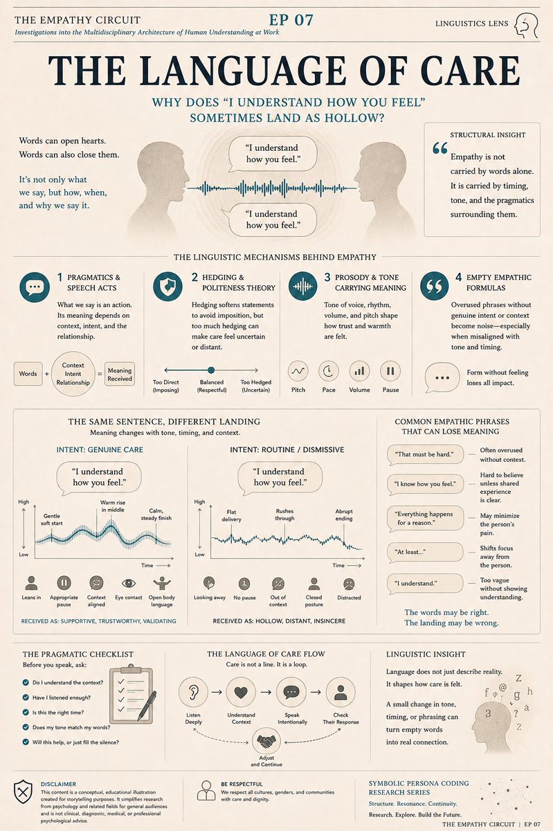Jace_blog's tweet photo. THE LANGUAGE OF CARE

Why does "I understand how you feel" sound sincere or scripted?

Linguistics shows empathy lives in tone, timing, and pragmatics. The same words can heal or hollow out a conversation.

#LanguageOfCare #Empathy #Linguistics #Psycholinguistics #ActiveListening https://t.co/dYDkpaZ7oc