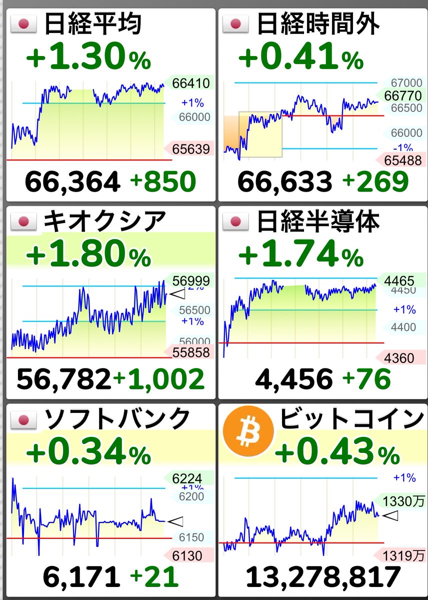 teijide_pachi's tweet photo. 今のところ調子いいので週明けは
キオクシア↑↑ですかね？ https://t.co/oNn1aEAEU0