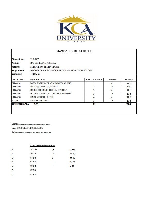 PrinceR0ac7's tweet photo. 4.2
Results
First class in it😭❤️
Next up graduation 😊 https://t.co/eAjsZ9M68l