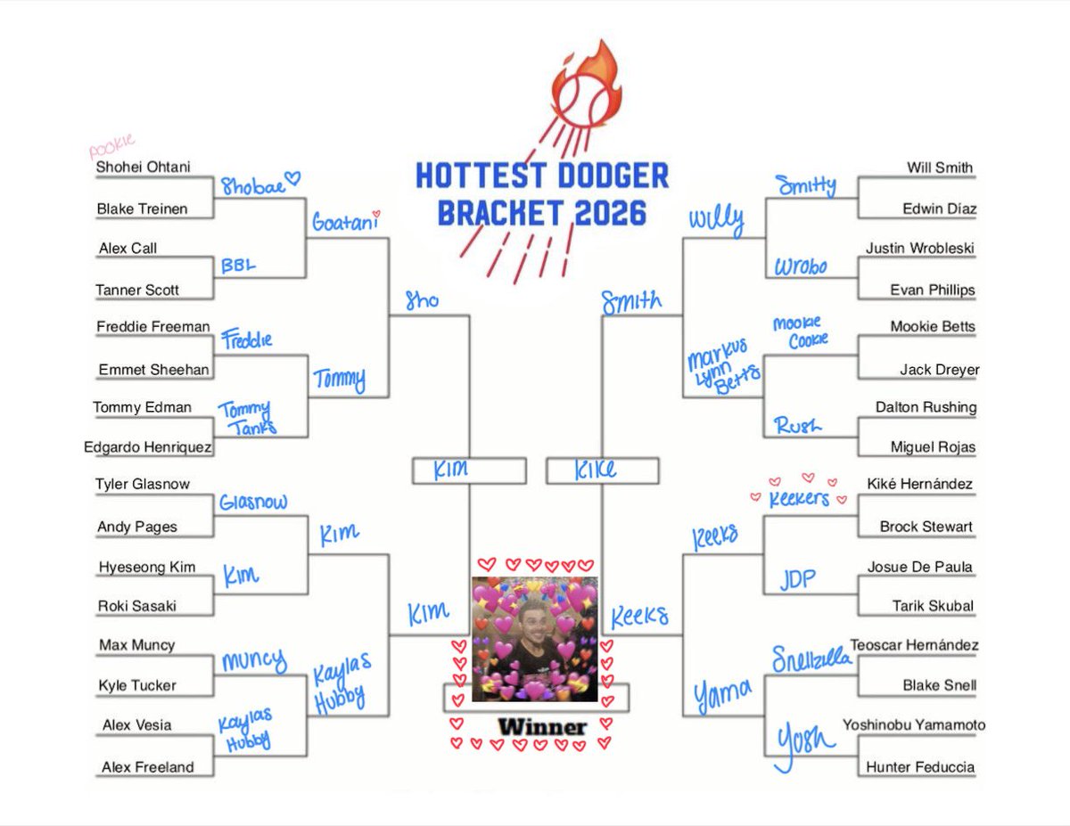 _kaylashoemaker's tweet photo. late to the party but i still had to contribute💙#bracketszn26 https://t.co/MlwjcMTcTb