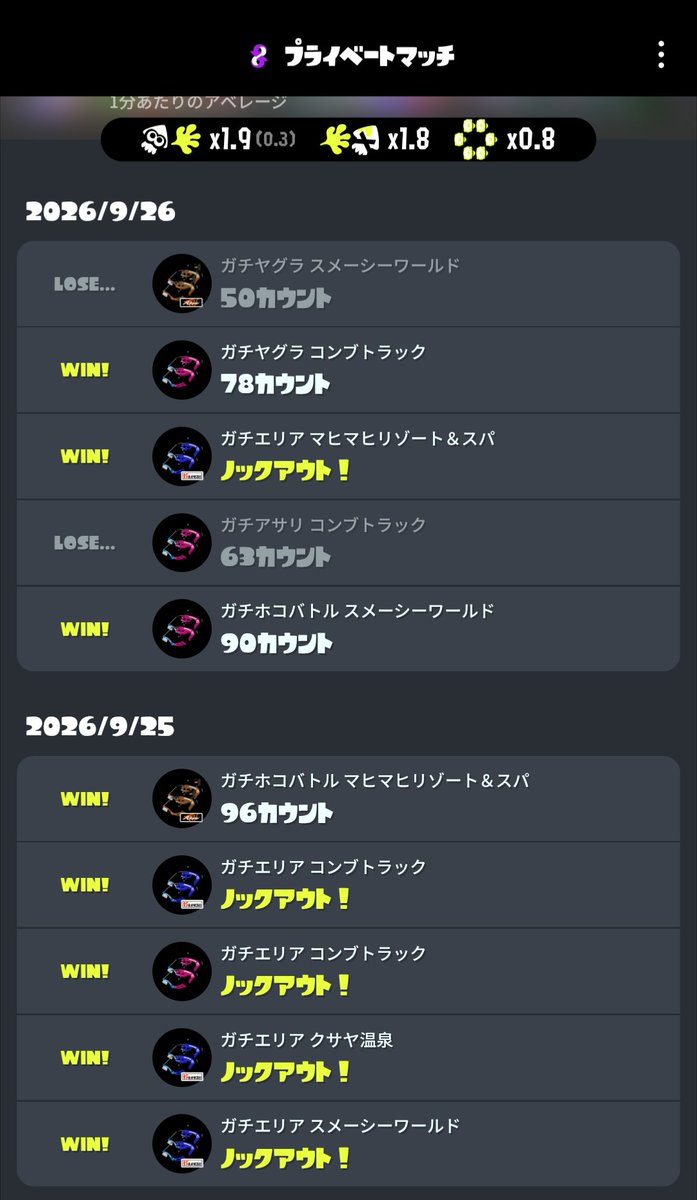 nerikiripanda's tweet photo. 道場ドラフト杯、ええチーム(関西弁)2位でした
悔しすぎて大会終わった瞬間に即寝込みましたが、ちょっと回復しました
やれることは全部やれたと思います
チーム全員、各々忙しい中で時間とって沢山練習したし熱量高く頑張っていたとも思います
当面目標をアサリのXP更新に設定して今後も励むぞ！💪 https://t.co/10S1a5J4rA