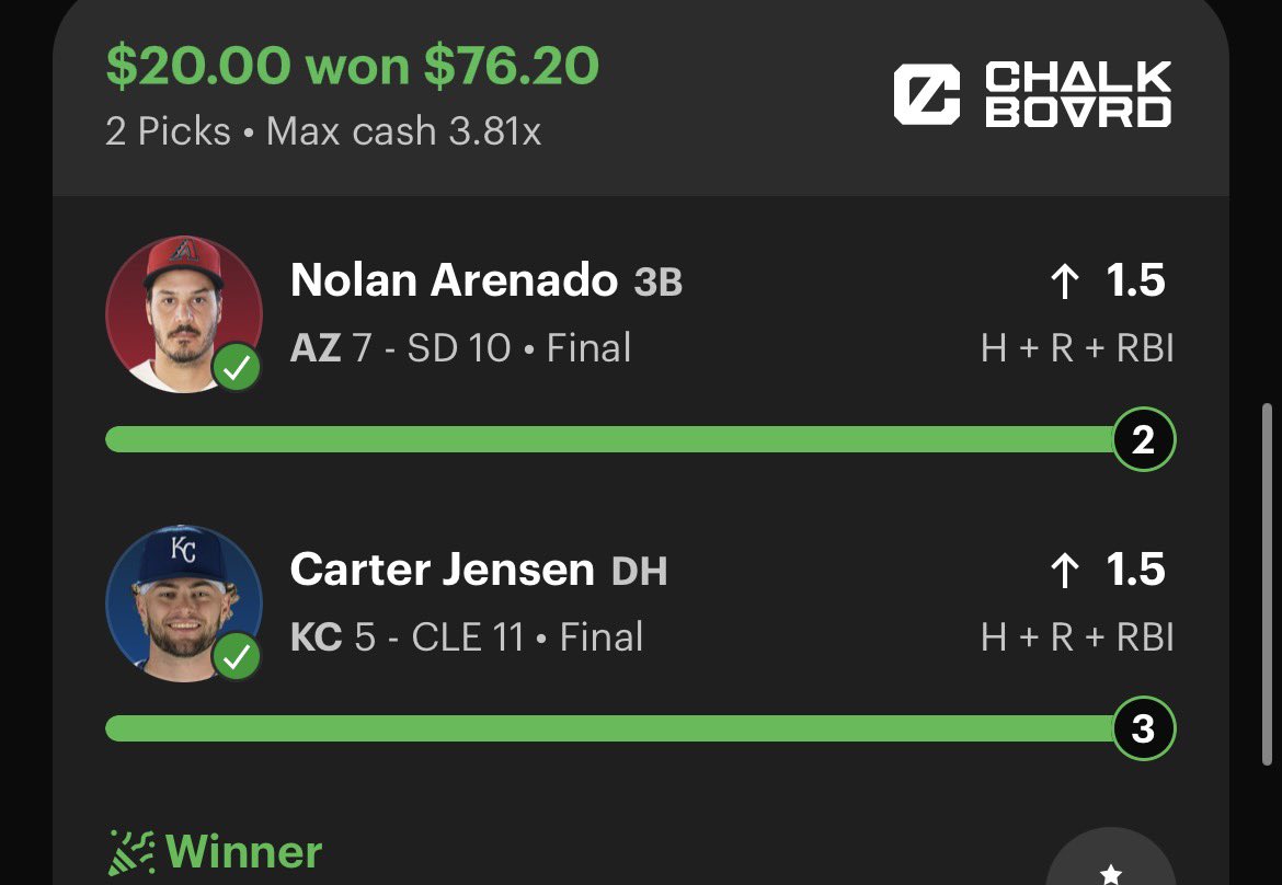 Mac_GrindNProps's tweet photo. #mlbbets #MLB #pickem #locks
#chalkboard #prizepicks #DFs

🔥🔥🔥🔥🔥🔥🔥🔥🔥🔥🔥🔥🔥 https://t.co/XjBucKtIxU