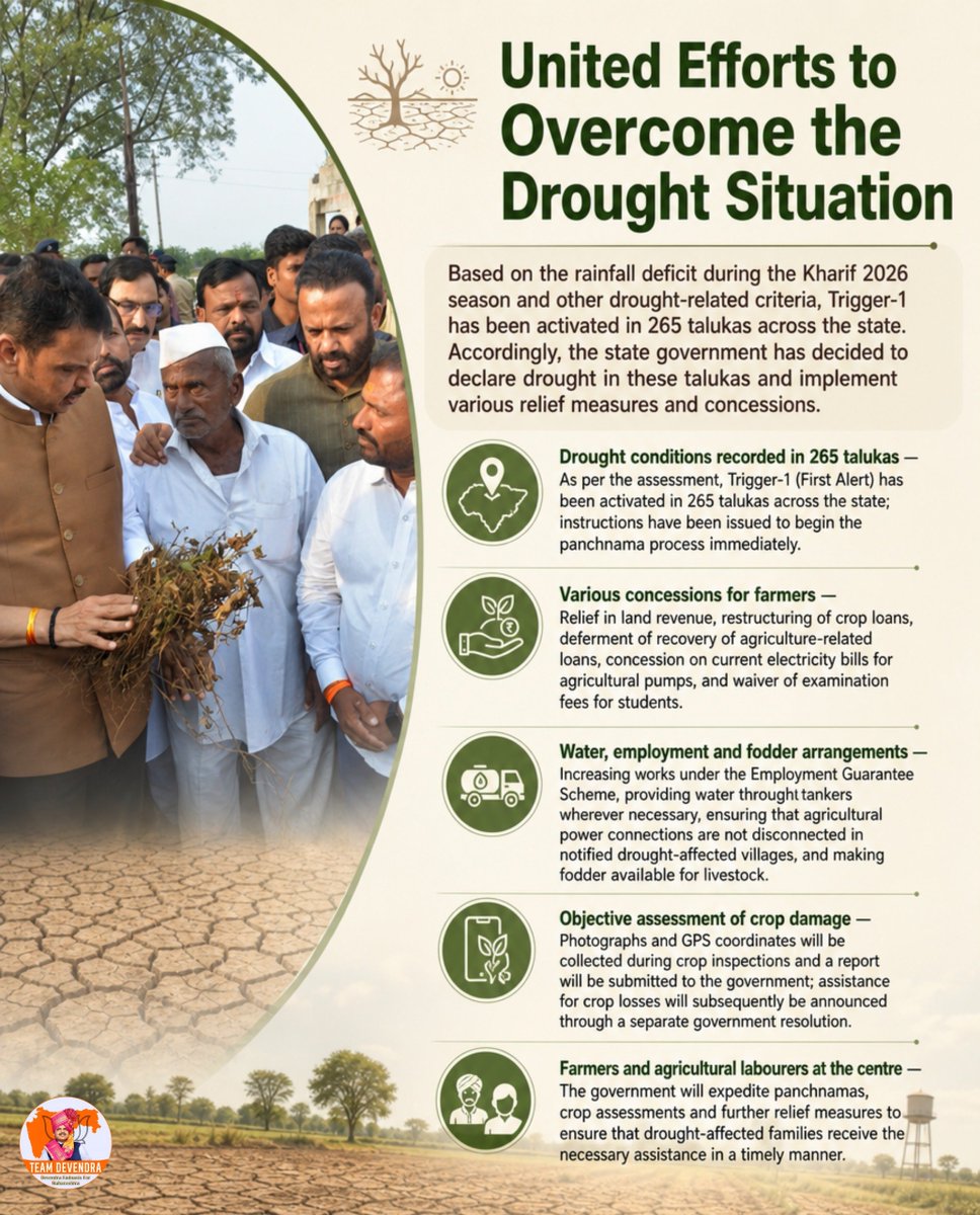 sujit2809's tweet photo. Drought declared across 265 talukas in Maharashtra, with multiple measures being implemented to provide relief to farmers.
Support for crop losses, water, employment and essential concessions is being prioritized for affected farming families.

#DevendraFadnavis #Teamdevendra #DroughtRelief #FarmersSupport #Maharashtra