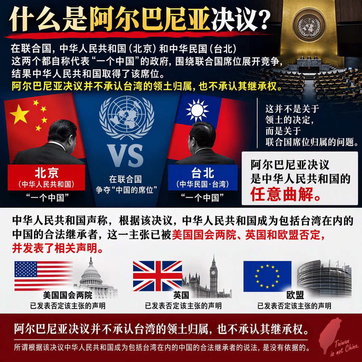 daitojimari's tweet photo. 英語版　簡体字版

アルバニア決議とは、
国連に於いて、北京と台北という二つの『一つの中国』を名乗る政府が国連における議席を奪い合い、中華人民共和国が奪ったに過ぎず、台湾の領有や継承を認めたものではありません。
中華人民共和国の恣意的な歪曲のこの決議により、中華人民共和国が台湾を含む中国の正当な継承者となったという主張は、米国上下院、英国、EUにより、否定されており、声明が出されています。