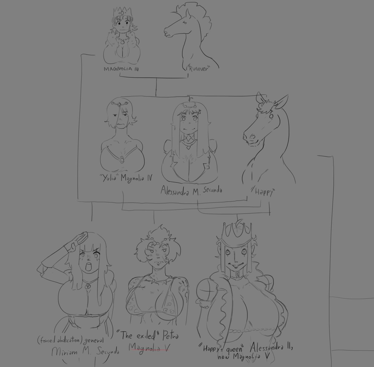 NyaWardrick's tweet photo. family tree https://t.co/TE5SDVkDhT