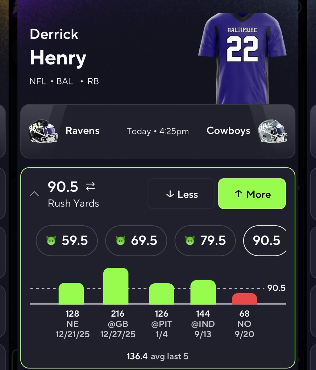 KingDavidProps's tweet photo. 🚨NFL PLAY #2🚨

Do I even need to explain this one, the Cowboys are one of the worst defenses in the league they are allowing 173.5 rushing yards per game. Henry is still one of the best RBs in the league and with Zay questionable I like them to feed the beast.

Let’s cash 🔥
#prizepicks #NFLWeek3 #bettingx