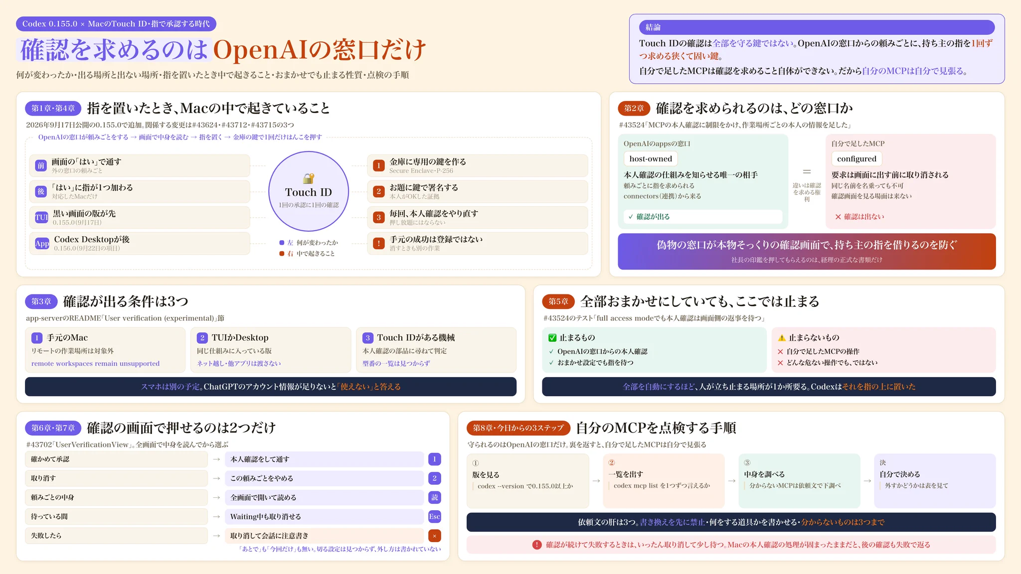 ちー。@プロフィール必読ページ ほしの｜CoreGen. on X: 