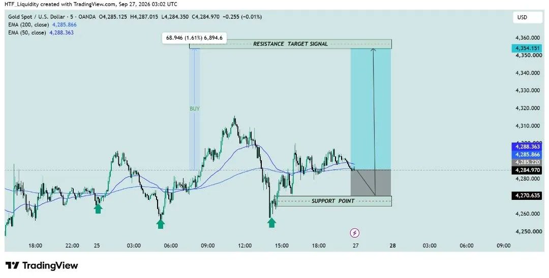 Louis_fx02's tweet photo. GOLD BUY SETUP ⚡

📍 4285–4290 Buy Zone
🛑 SL: 4270.635
🎯 TP: 4320 → 4354.151
📈 Confirmation: Break above 4290, then wait for a successful retest and bullish reaction from the zone.
📲 Join Telegram: https://t.co/z9IRnY3K0k

#XAUUSD #GoldTrading #Trading https://t.co/7RHbRWA4Vu
