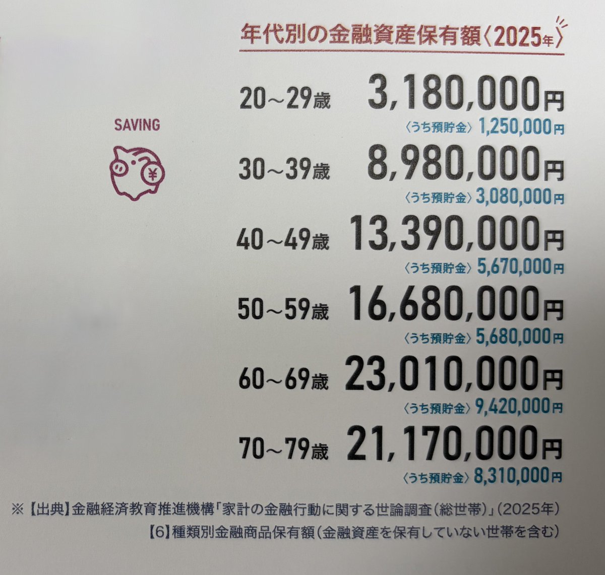 mio_wafuwafu's tweet photo. みんなそんなにお金持ってるの？ https://t.co/pWi5IJlemu