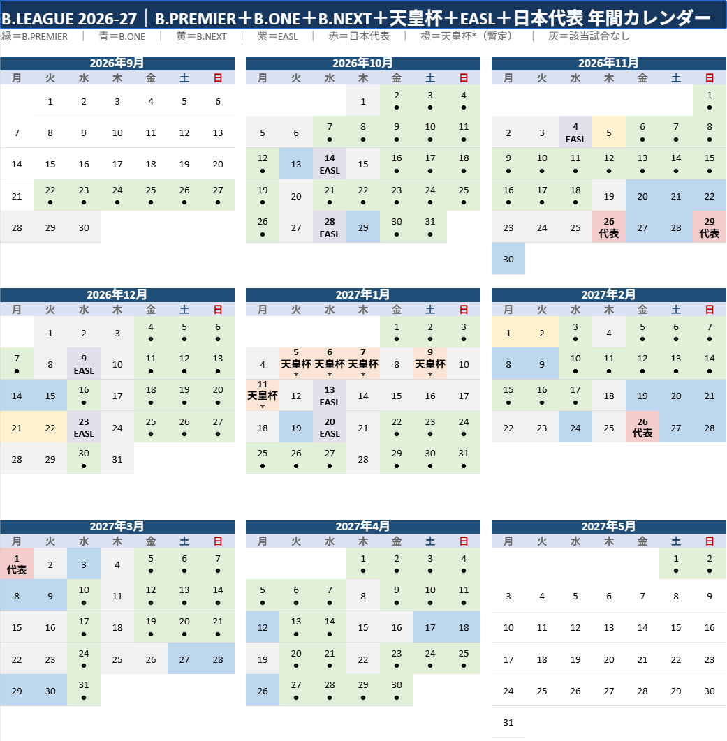 blue_red_drmp's tweet photo. 今年からBリーグの日程が散らばって、「毎日バスケやってる」感じにしたいという話を聞いたので、ChatGPTさんに作ってもらいました。
天皇杯、EASL(GL)、代表戦も入れておきました。
カテゴリが重なっている日は上位カテゴリの色にしています。
試合数が多すぎて裏取りはできなかったので参考程度に… https://t.co/PkUsUQrpoQ