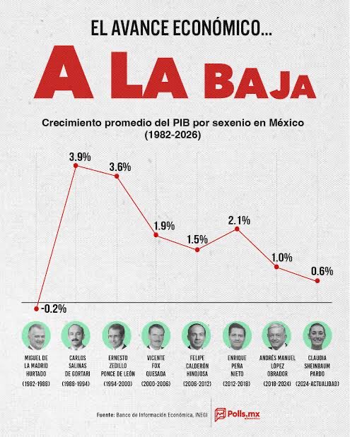 Czar_River's tweet photo. @mirostro @eduardoandradei @vicfc7 Cienfuegos ya fue exonerado y limpiado por obra y gracia de AMLO. 😉

O sea que hay que justificar el desfalco por el huachicol fiscal porque se “recauda más que antes” y se tiene menos crecimiento económico. 🤦🏻

Esa maroma es la más audaz hasta ahorita. https://t.co/iiKUCfZ1yj