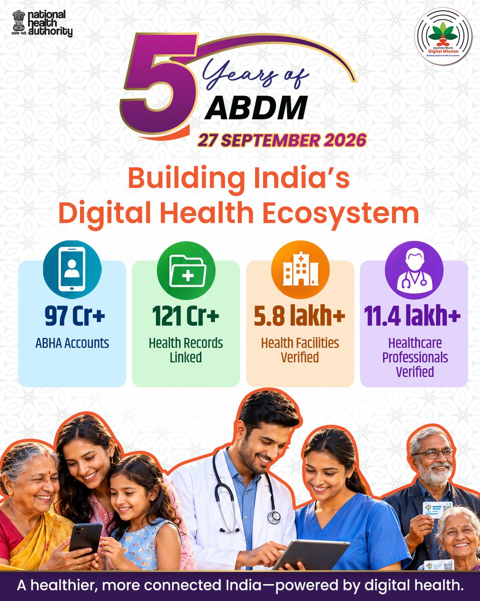 AyushmanNHA's tweet photo. #5YearsofABDM
🇮🇳 5 years of building India’s digital health ecosystem.
From people to providers, records to facilities, #ABDM is bringing the digital foundations of healthcare together—creating new possibilities for a healthier,more connected India.
#AyushmanBharat #HealthForAll https://t.co/SUk1urZ2sl