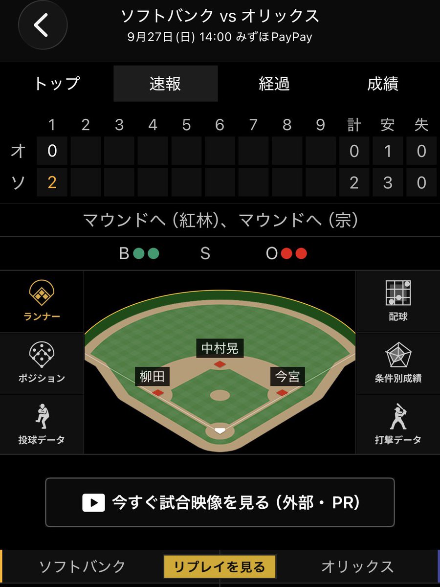 5UwqglpwwYBsKH4's tweet photo. 1塁に今宮
2塁に中村晃
3塁に柳田悠岐

確実にこれは最後だろうけど、1チャン最初説ない？これは誰かに調べて欲しいな…

1番中村晃2番今宮3番柳田とか、2番今宮3番柳田6番中村晃は結構あっただろうけど、柳田→中村晃→今宮の打順なんて記憶ないし、そして全員出塁するのは簡単じゃないだろうしさ… https://t.co/ZPIsEJ1rA8