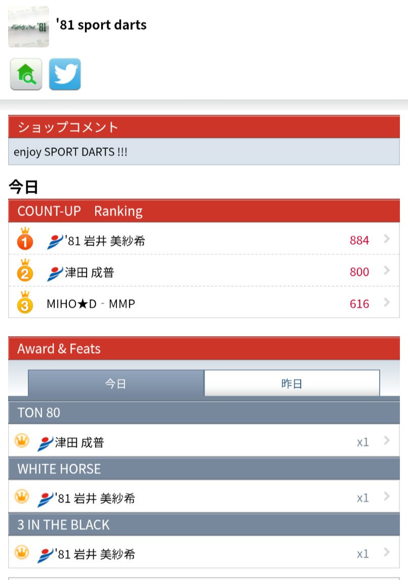 81Bullshed's tweet photo. Pick−up !!!
▼
Today's
COUNT-UP
ランキング
栃木県那須塩原市黒磯
'81 SPORT DARTS
@81sportdarts
▼
プロダーツクラブ
'81 B.S.D.C.
https://t.co/dWz4rWehwJ
▼
#81BSDC
#ダーツ https://t.co/flXpwEOM7E