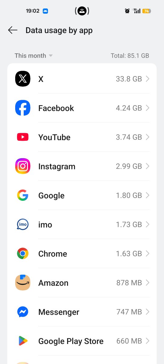 Musharraf_best's tweet photo. Hello,
Total data I consumed is 85 GB out is that 45 GB is used by Social media which is free, it means I consumed 40 GB ( 85-45) form local data. But it shows 55 GB.
I raised the issue but closed by the them without any resolution.
@Salam_Mobile_SA https://t.co/bSAdDYv43p