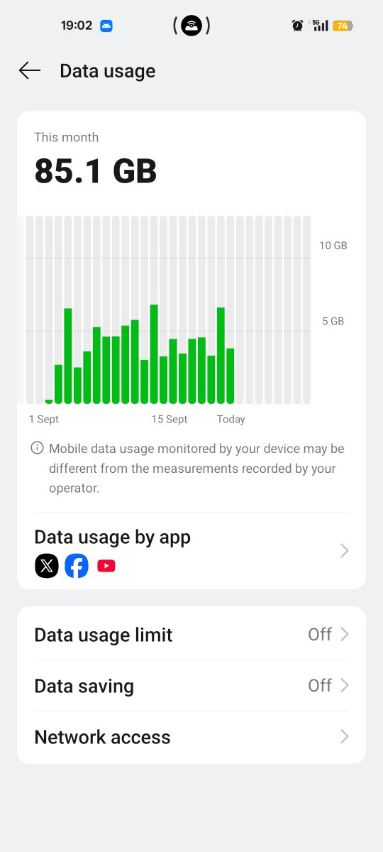 Musharraf_best's tweet photo. Hello,
Total data I consumed is 85 GB out is that 45 GB is used by Social media which is free, it means I consumed 40 GB ( 85-45) form local data. But it shows 55 GB.
I raised the issue but closed by the them without any resolution.
@Salam_Mobile_SA https://t.co/bSAdDYv43p