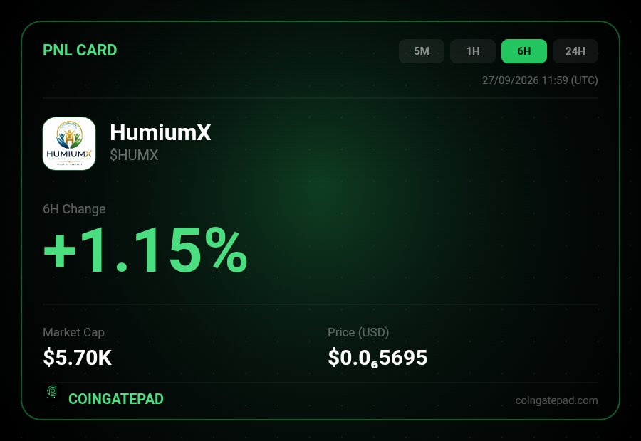 sirv1ck's tweet photo. HumiumX ($HUMX) is +1.15% in the last 6H - discover on @CoinGatePad https://t.co/EeSeh3BIht