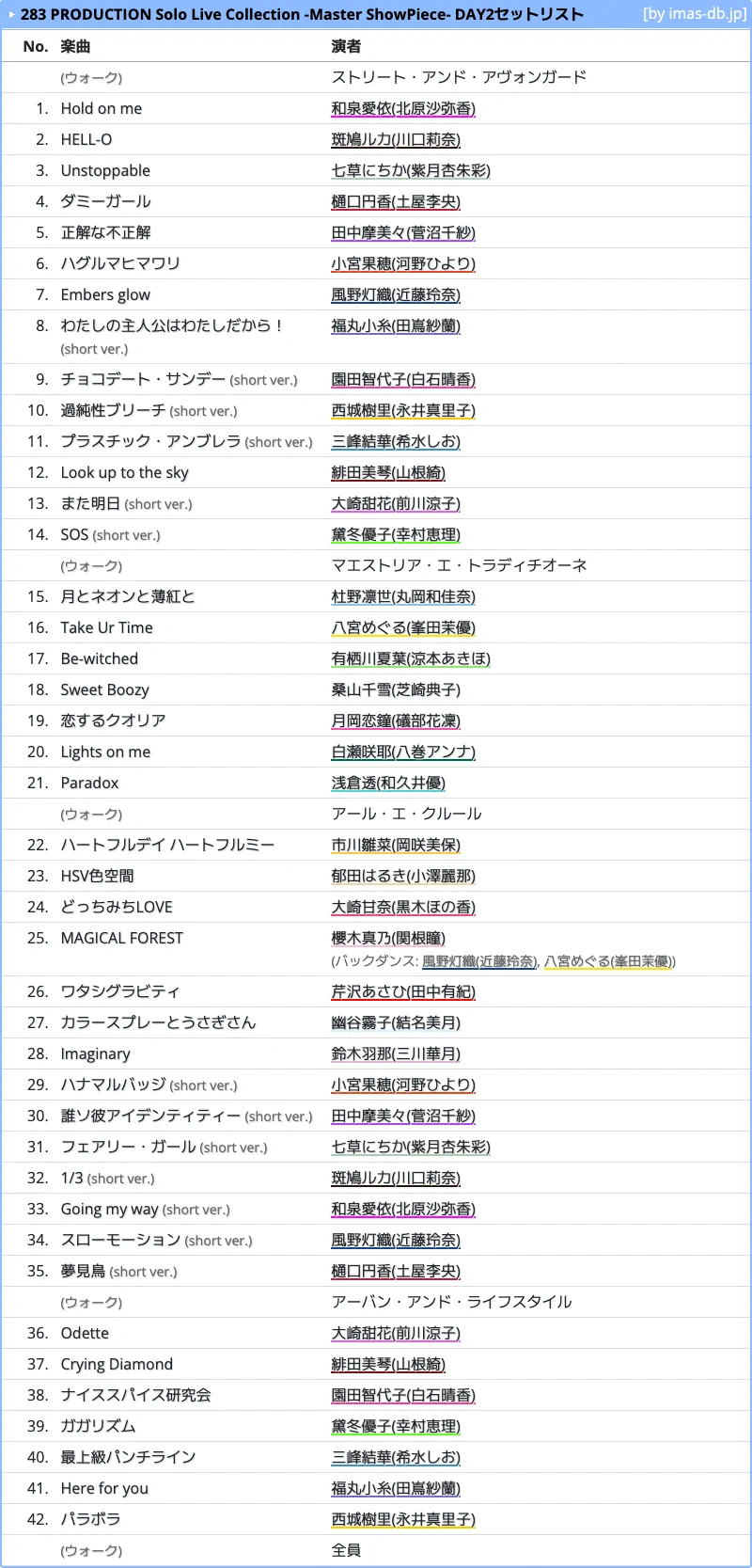 アイマスDB (個人ファンアカウントです) on X: 