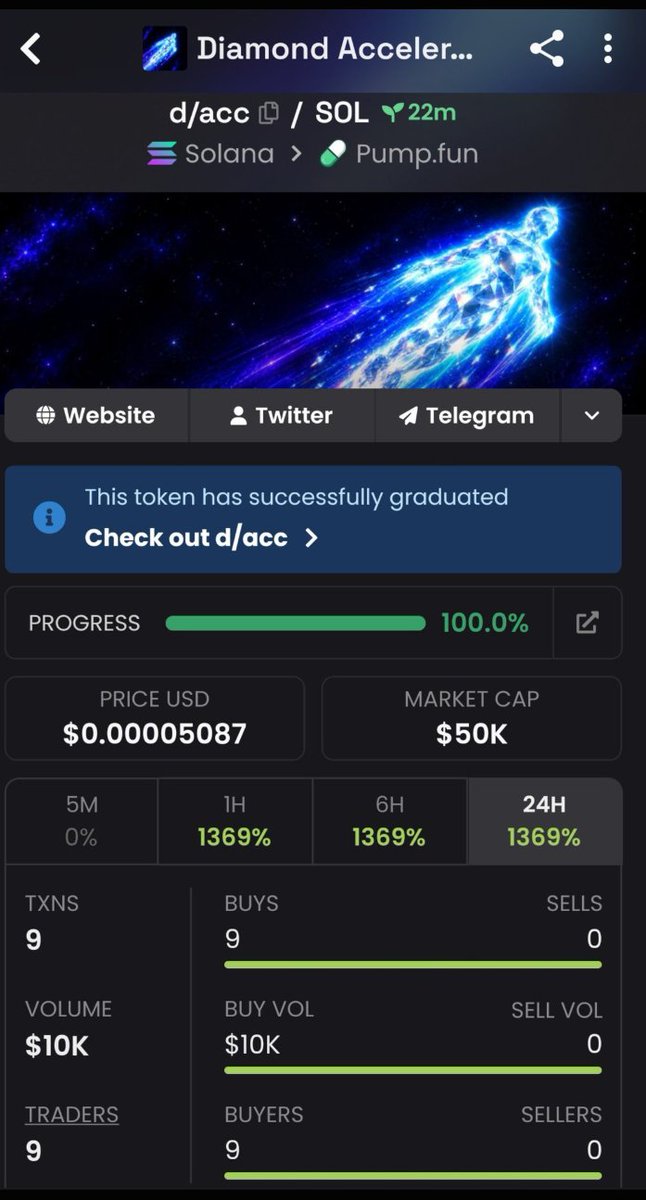 salfordladsprob's tweet photo. ⚡ $D/ACC — $50K MC

Fresh at $50K. 👀🔥
Early setup — worth keeping on the radar.

📲 Move with the early crowd — Telegram link in my bio to join.

CA: "5UwDB5oy5muNkLW7W8i9cnmedxysygs4J2xybMAjpump"

#DACC #Solana #Memecoin
$d/acc https://t.co/HuStCsxMdX