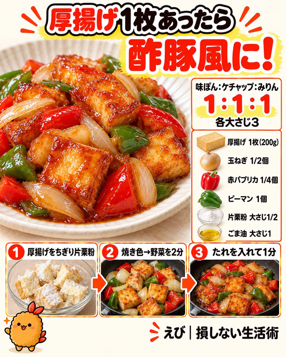 furaiebi828's tweet photo. 厚揚げ1枚あったら、酢豚風に！

2人分は

・厚揚げ 1枚（200g）
・玉ねぎ 1/2個
・赤パプリカ 1/4個
・ピーマン 1個
・片栗粉 大さじ1/2
・ごま油 大さじ1
味付けは、味ぽん：ケチャップ：みりん＝1：1：1。
それぞれ大さじ3です。
厚揚げをちぎって片栗粉をまぶし、ごま油で焼き色をつけます。
野菜を加えて2分、たれを入れてさらに1分炒めたら完成🦐