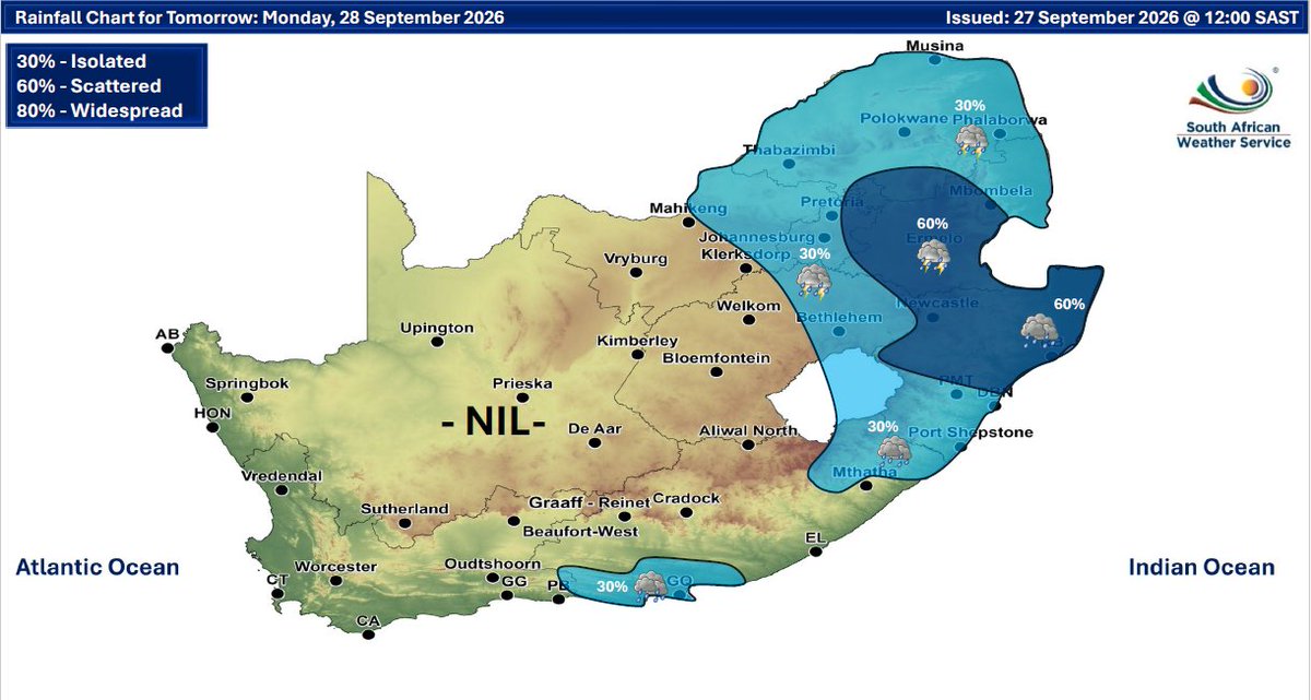 SAWeatherServic's tweet photo. Weather forecast for today and tomorrow: 27–28 September 2026.
Partly cloudy and warm conditions are expected, but it will be cool in places across the southeastern parts of the RSA, with isolated to scattered thunderstorms possible over the eastern parts of the country.
#saws https://t.co/QUTpR2WMH9