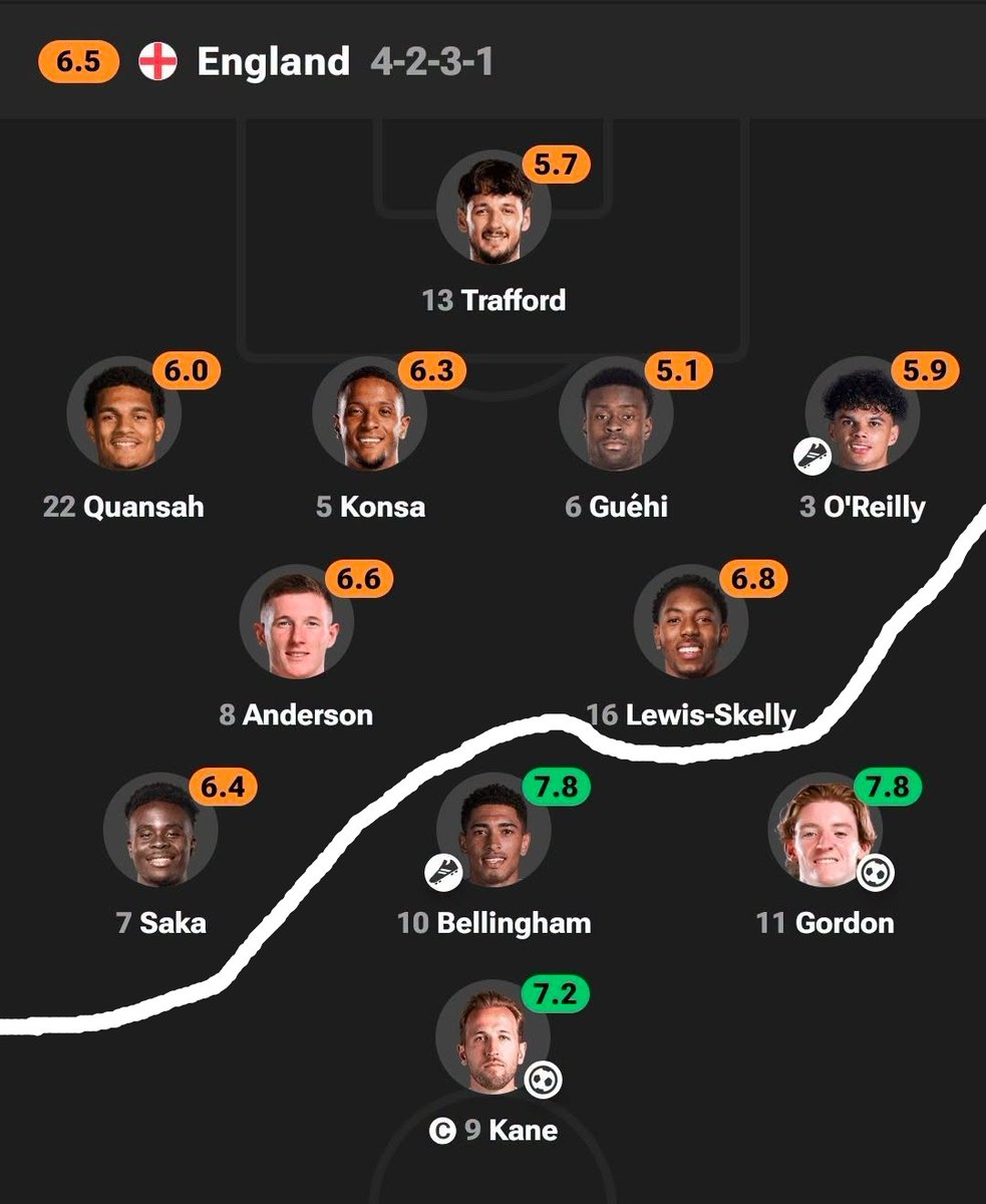 TrollFootball's tweet photo. Players of the best league in the world https://t.co/IciezYCP5D