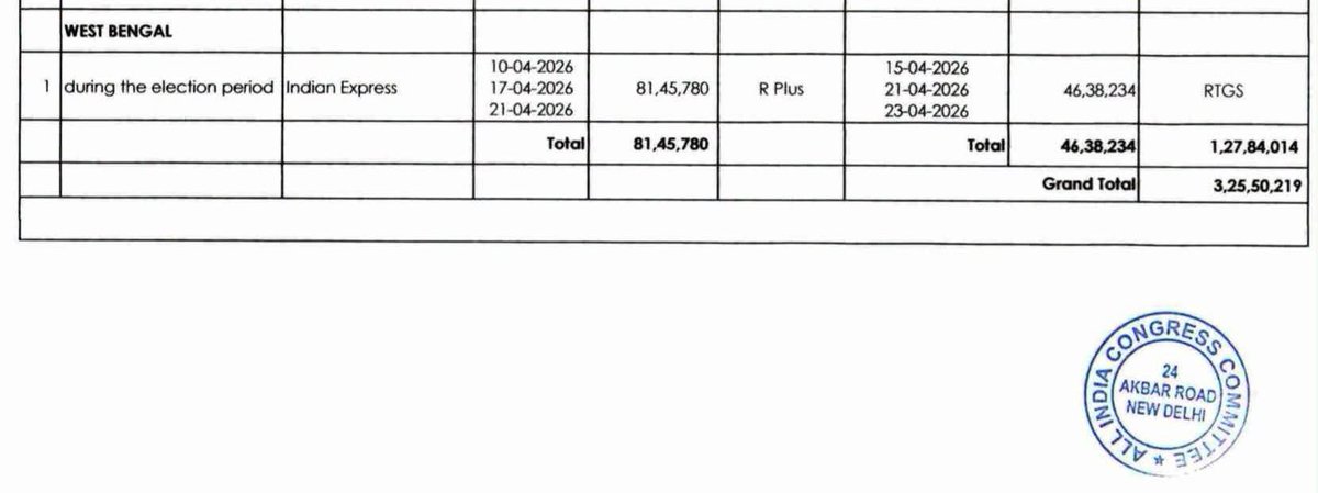 Abhijit_Basak83's tweet photo. Okay interesting Play.

Indian National Congress paid INR 81.45 Lakhs to Indian Express during West Bengal Elections. The same Indian Express that tried a hit job on CEC Gyanesh Kumar lately.🙏🏼✌🏼

@promzzz @bidishapsgs @IndiaTales7 @AbhishBanerj @abhijitmajumder https://t.co/ruqY3egT2j